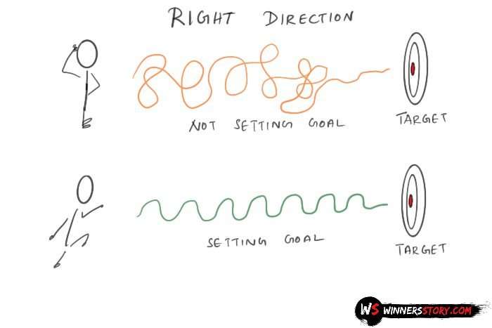 goal setting benefits_right direction